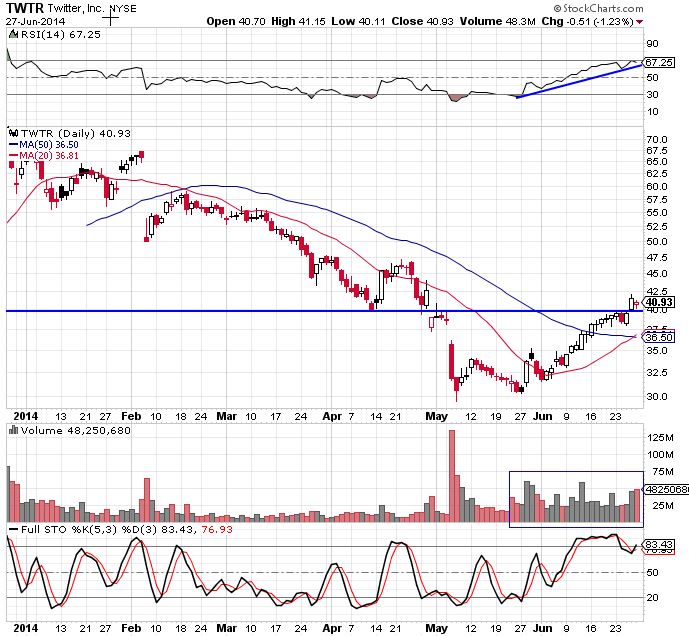 twtr 6-26-14