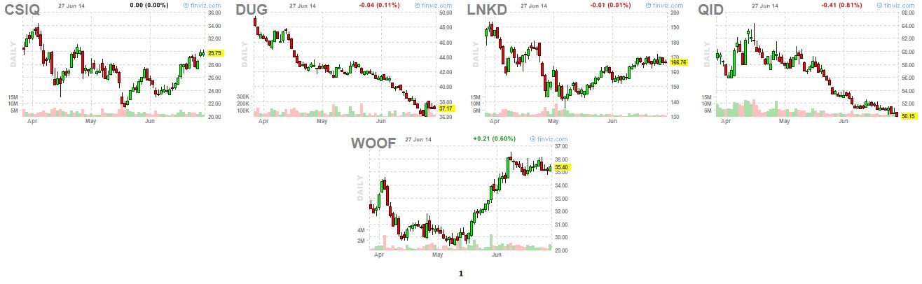 positions 6-26-14
