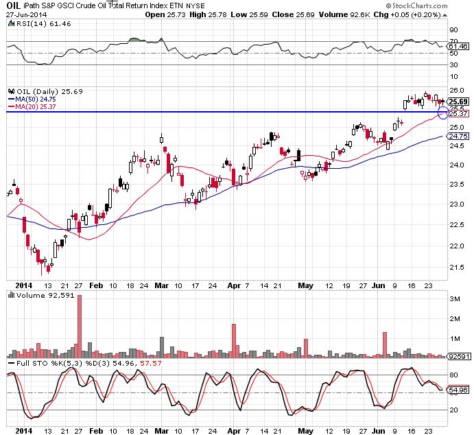 oil 6-26-14