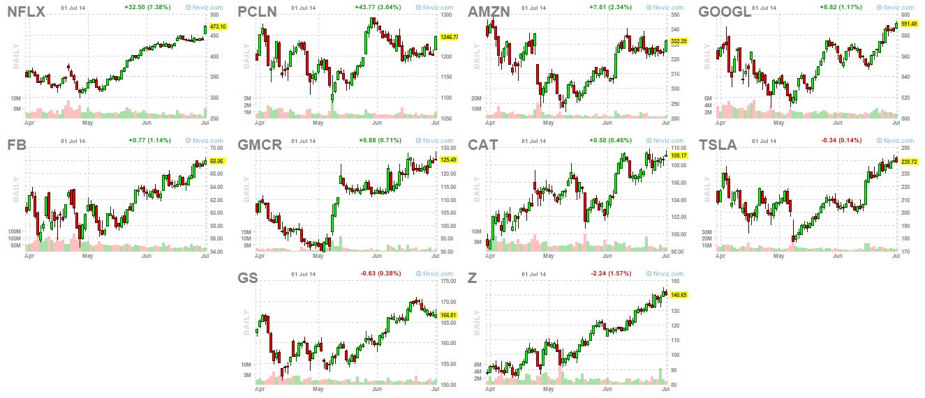 Market leaders 7-1-14