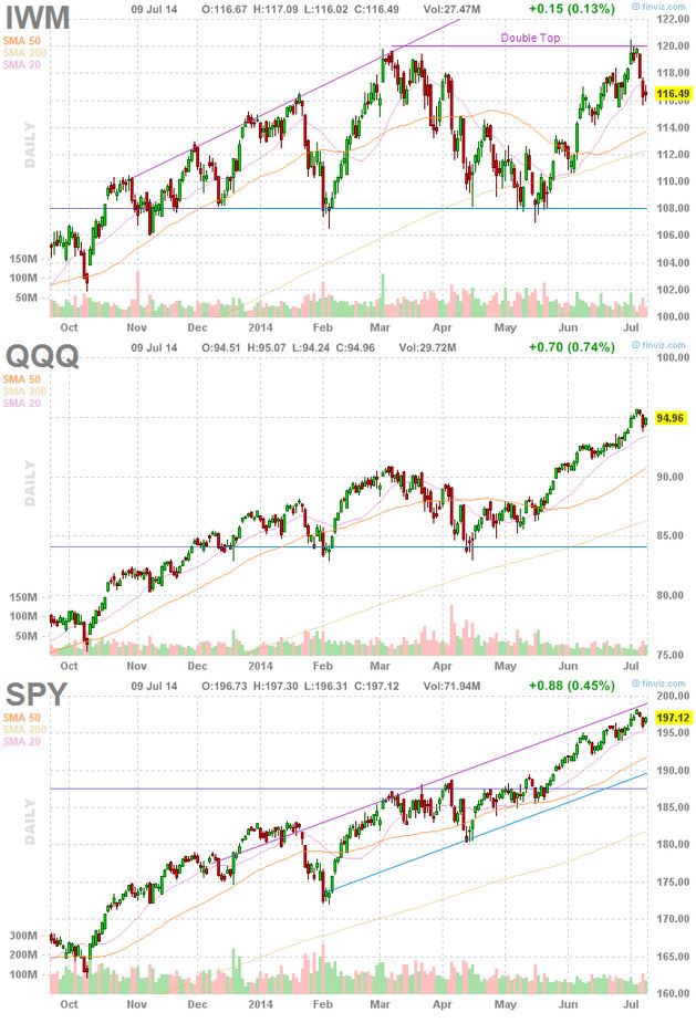 Market 7-9-14s