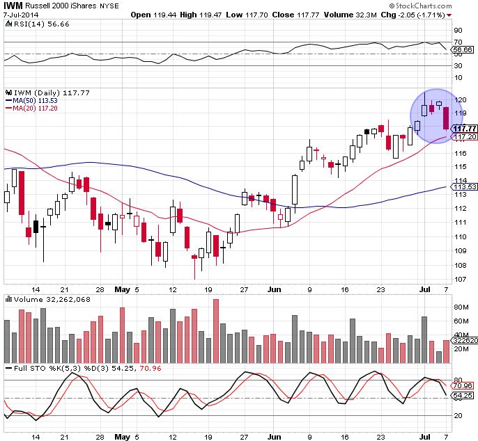 IWM 7-7-14