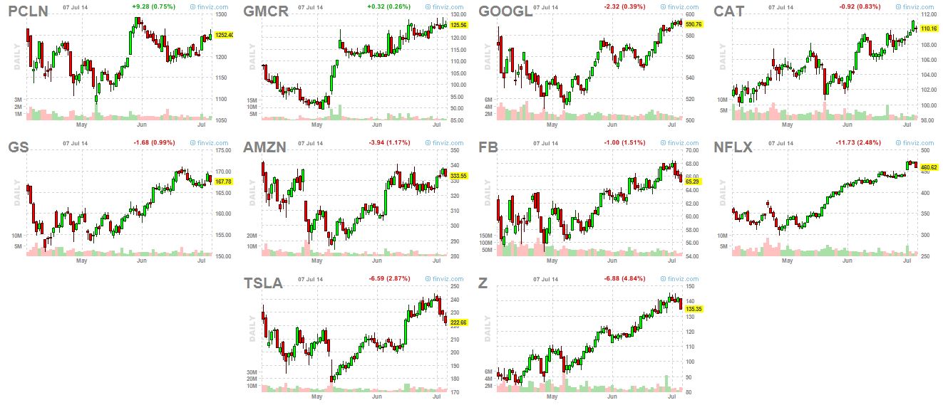 market leaders 7-7-14