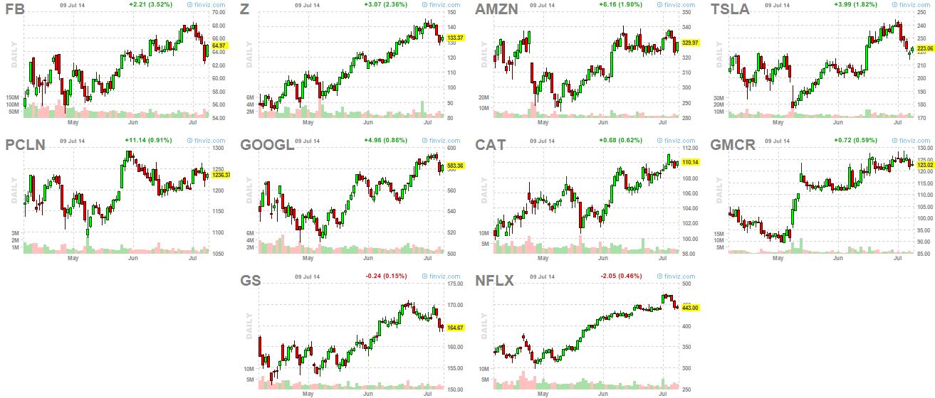 market leaders 7-9-14