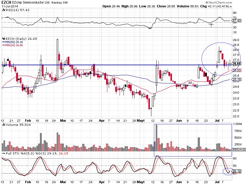 ezch 7-11-14