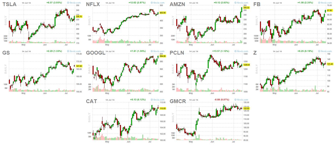 market leaders 7-14-14