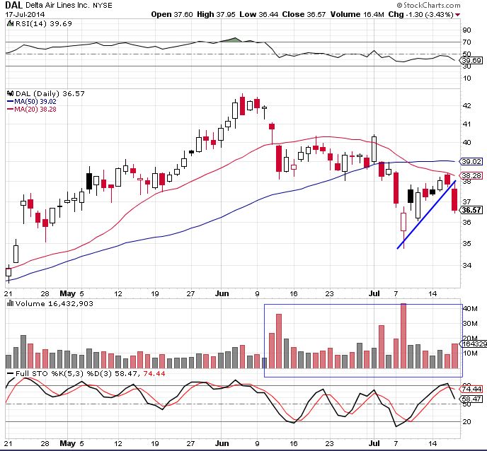 dal 7-17-14