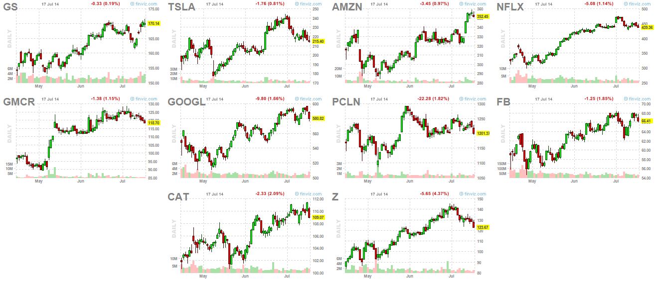 market leaders 7-17-14