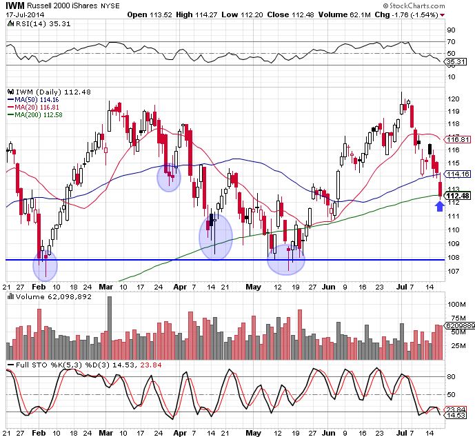 IWM 7-17-14