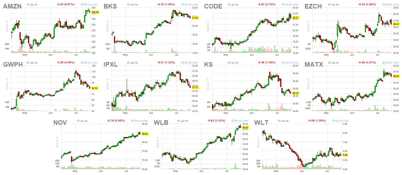focus list 7-17-14