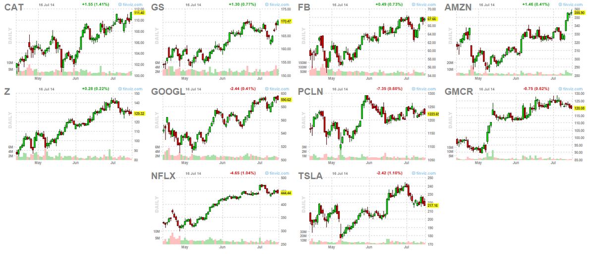 market leaders 7-16-14