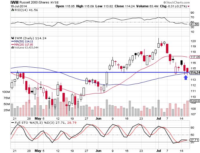 IWM 7-16-14
