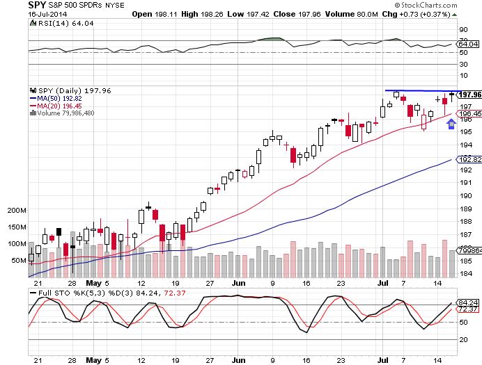 SPY 7-16-14
