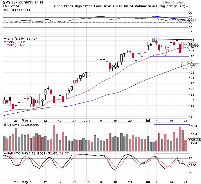 SPY 7-21-14