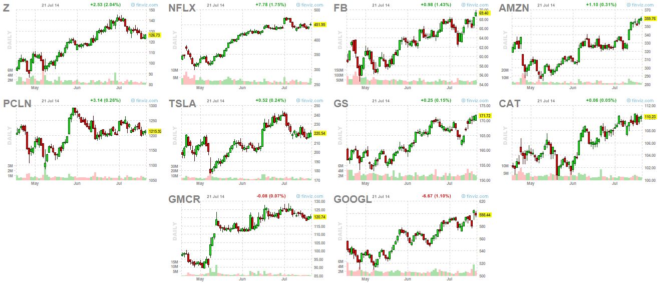 market leaders 7-21-14