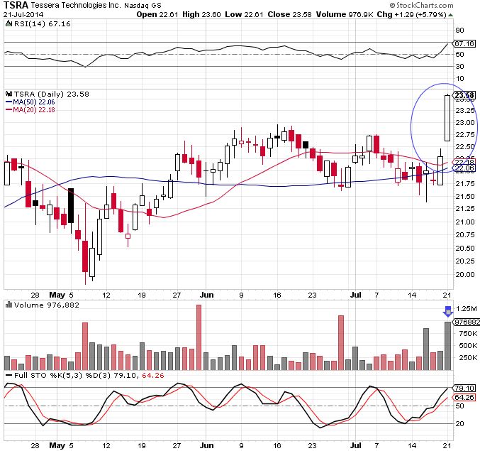 tsra 7-21-14