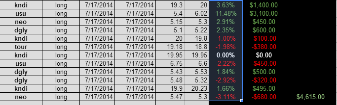 longs