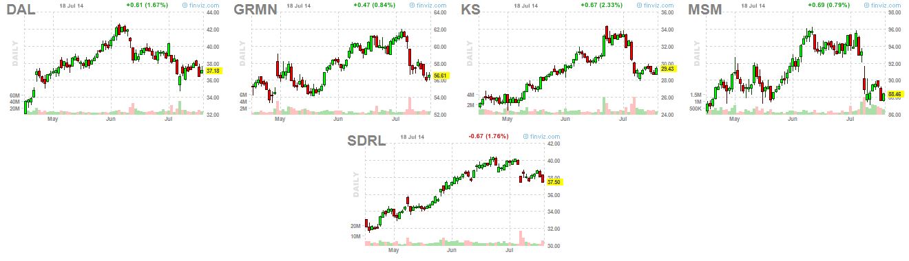 shorts 7-18-14