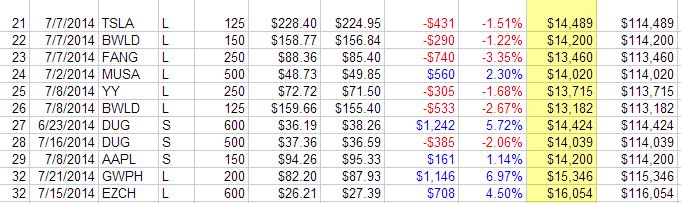 last 11 trades