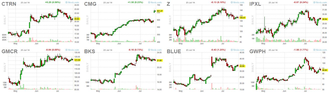 focus list 7-24-14