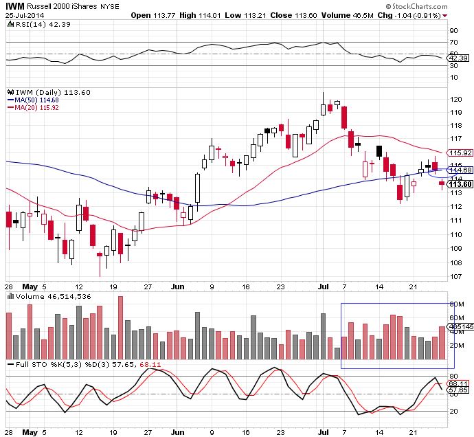 IWM 7-28-14