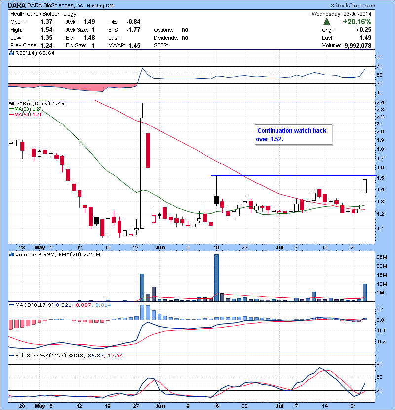 DARA Continuation watch back over 1.52.