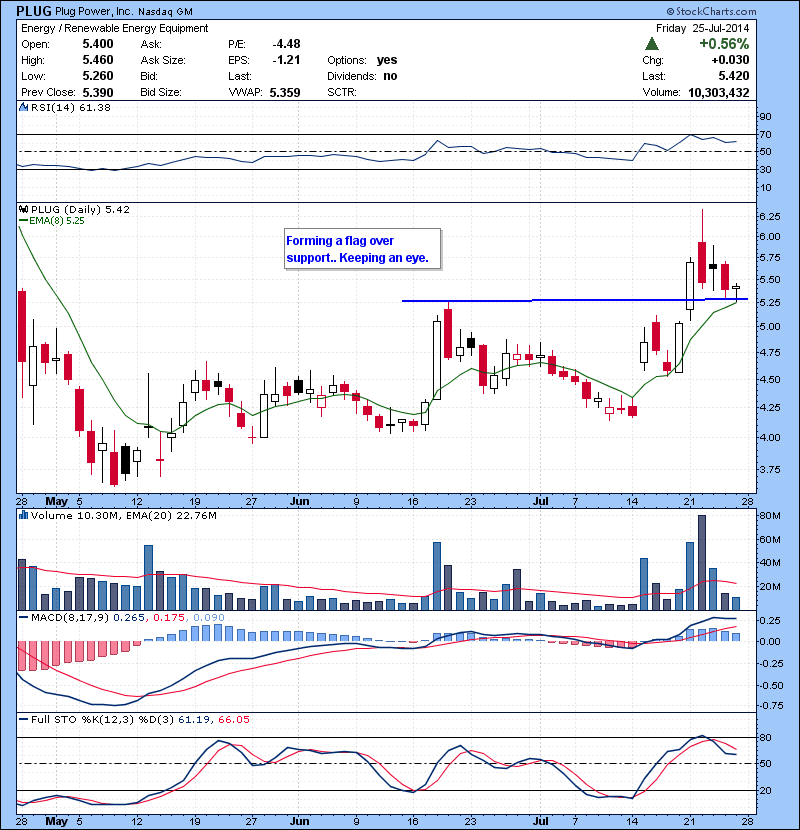 PLUG Forming a flag over support. Keeping an eye.