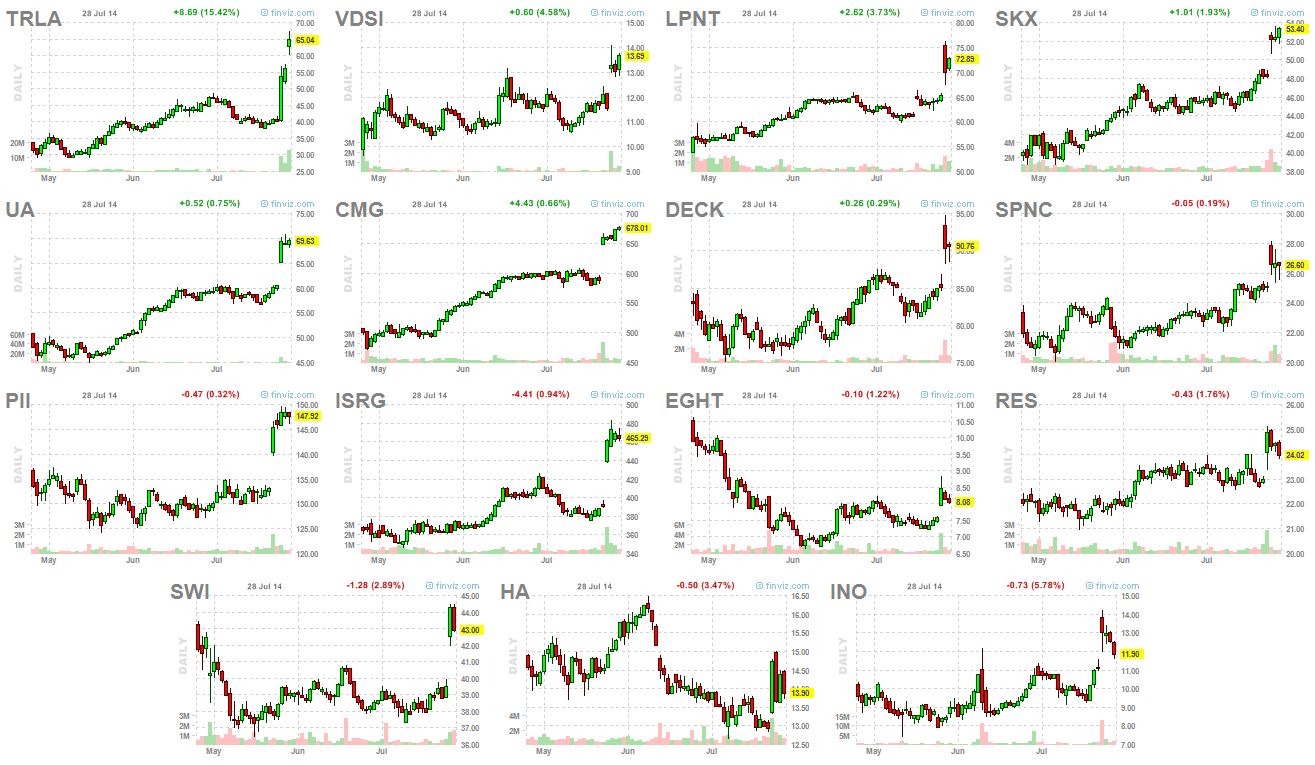 breakouts 7-28-14