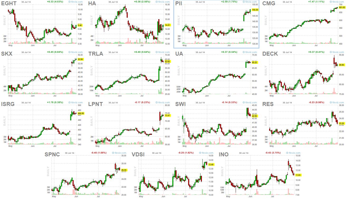 breakouts 7-30-14