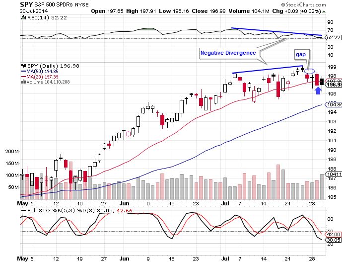 SPY 7-30-14