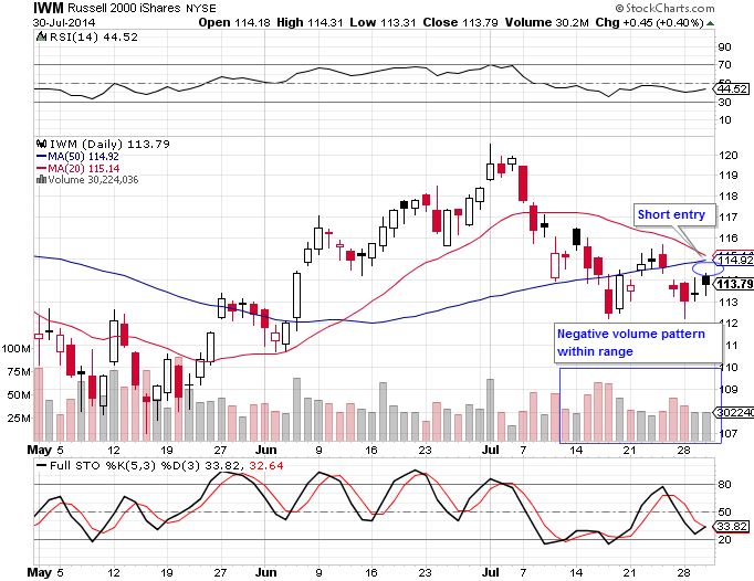 IWM 7-30-14