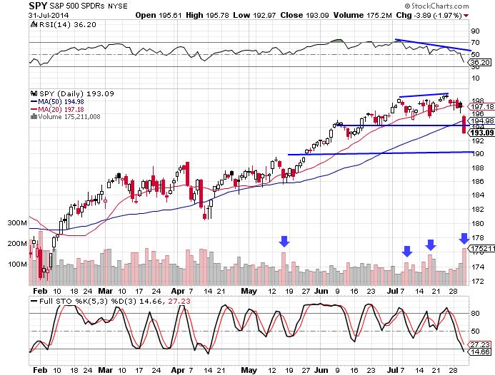SPY 7-31-14