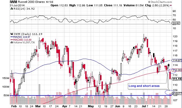 IWM 7-31-14