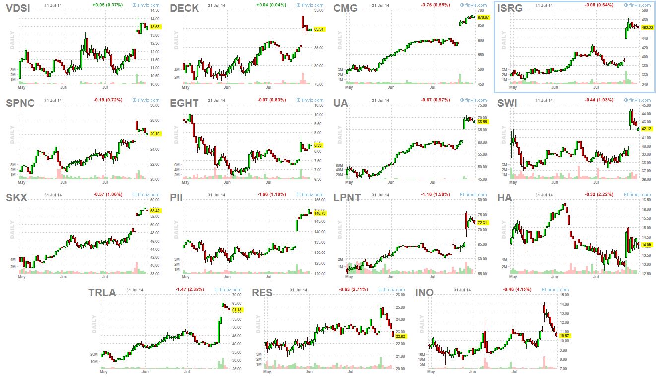 breakouts 7-31-14