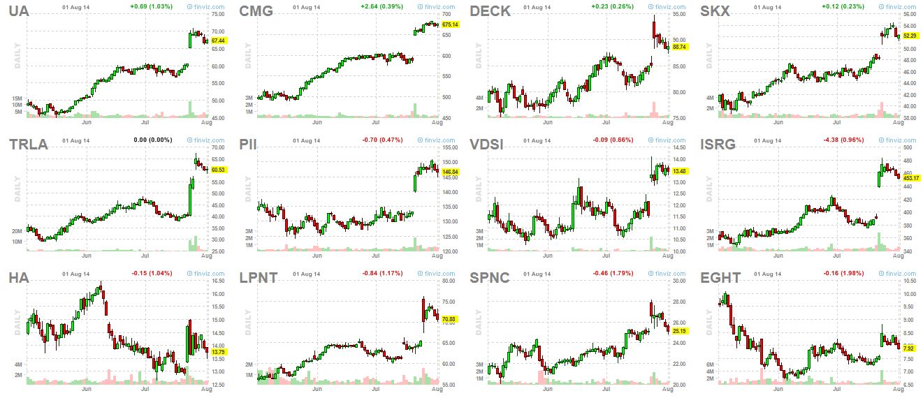 breakouts 8-3-14