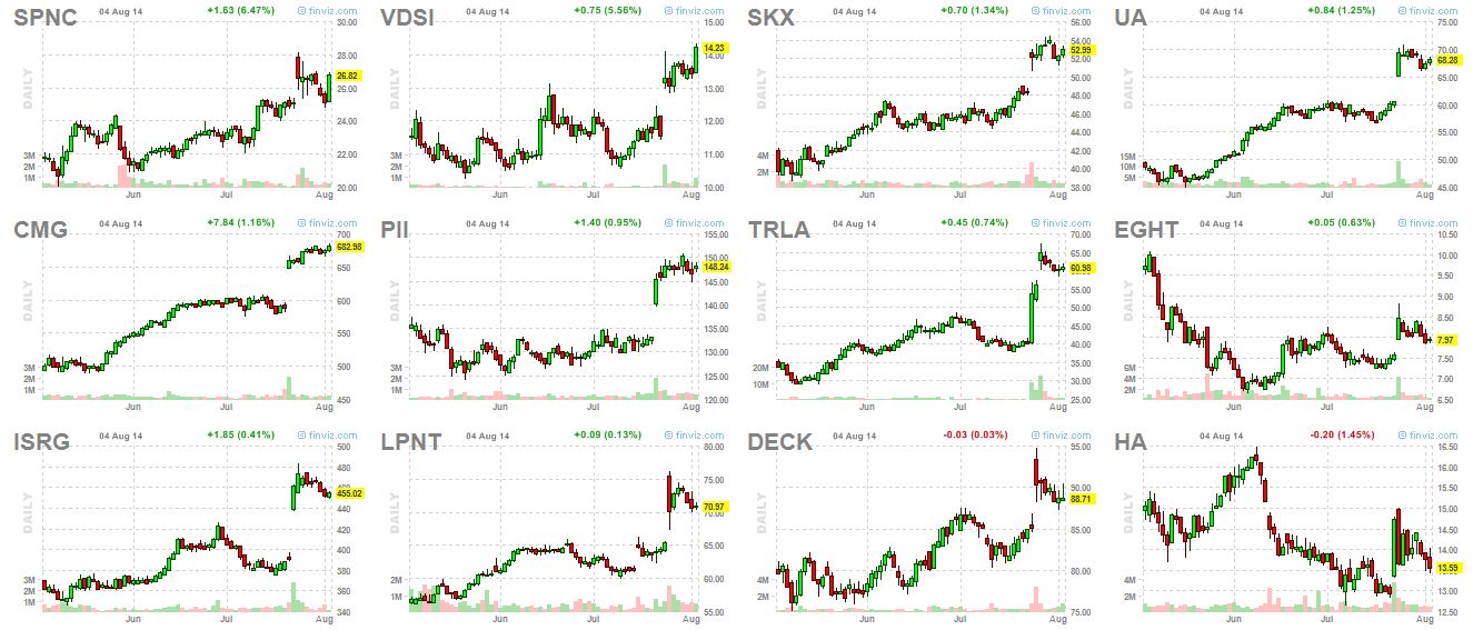 breakouts 8-4-14a