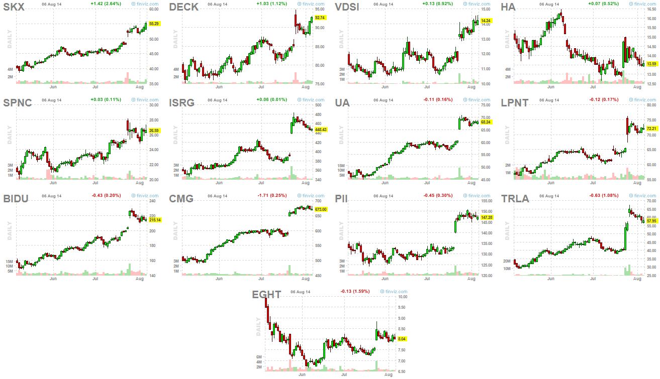 breakouts 8-6-14
