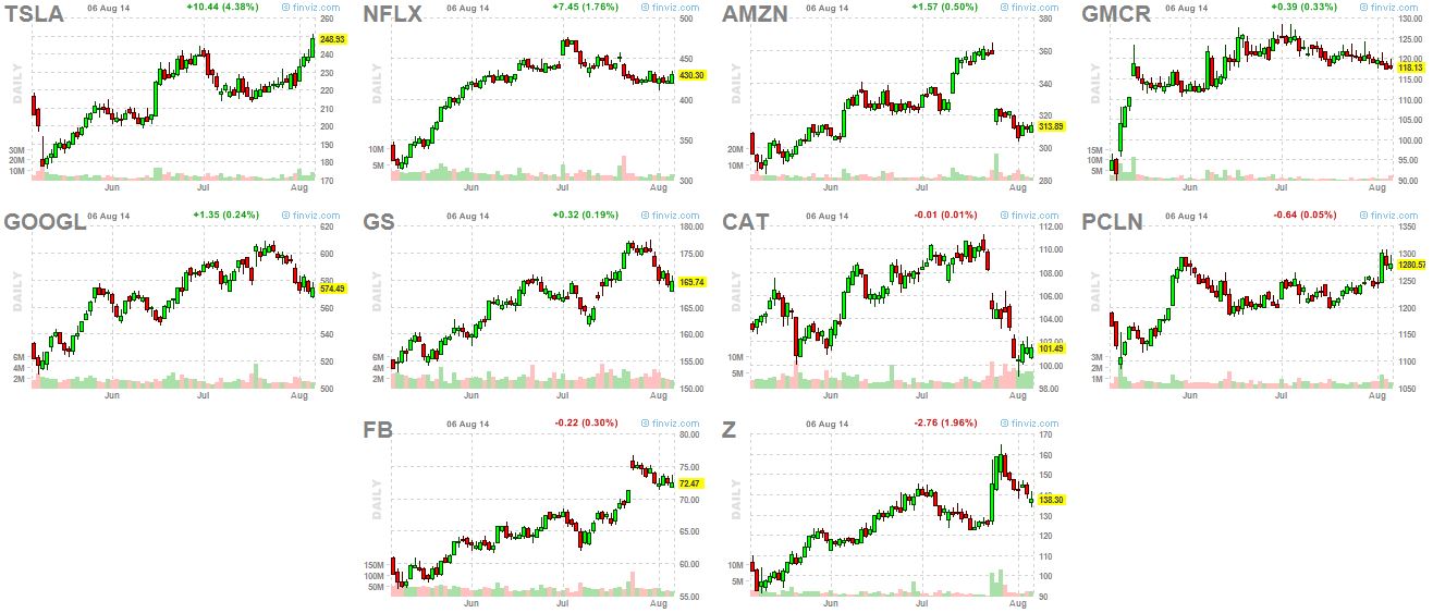 Market leaders 8-6-14
