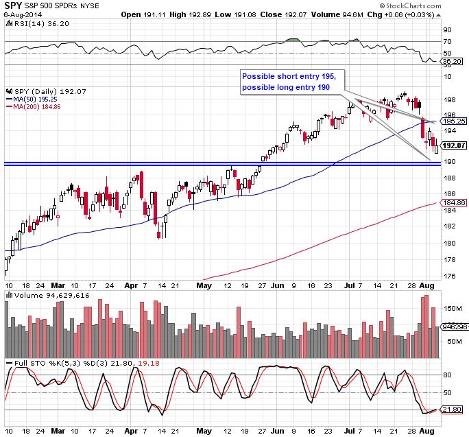 SPY 8-6-14