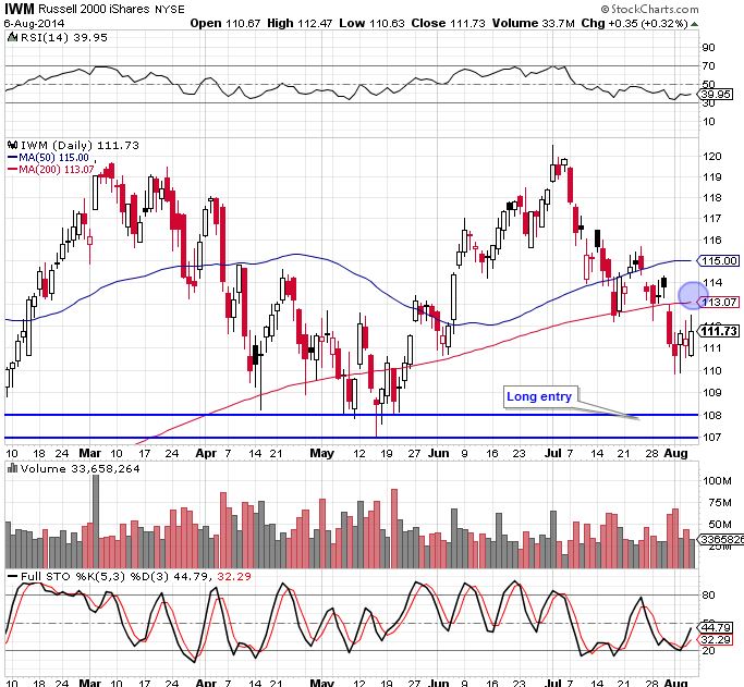 IWM 8-6-14