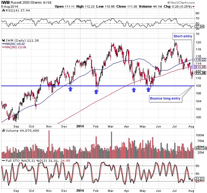 IWM 8-5-14