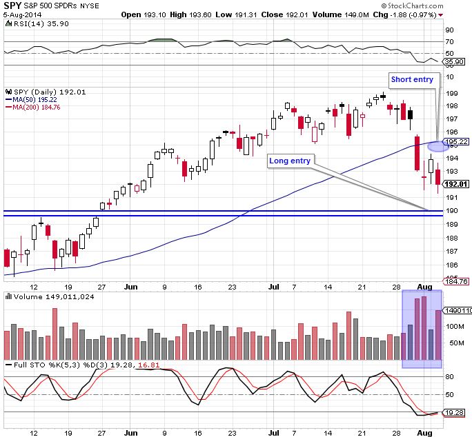 SPY 8-5-14
