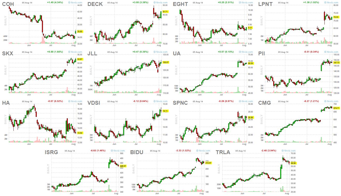 breakouts 8-5-14b