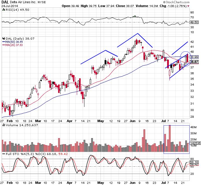 DAL 7-25-14