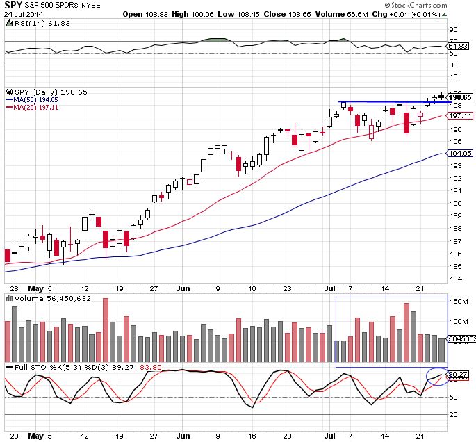 SPY 7-25-14