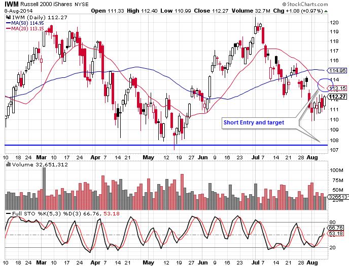 IWM 8-11-14