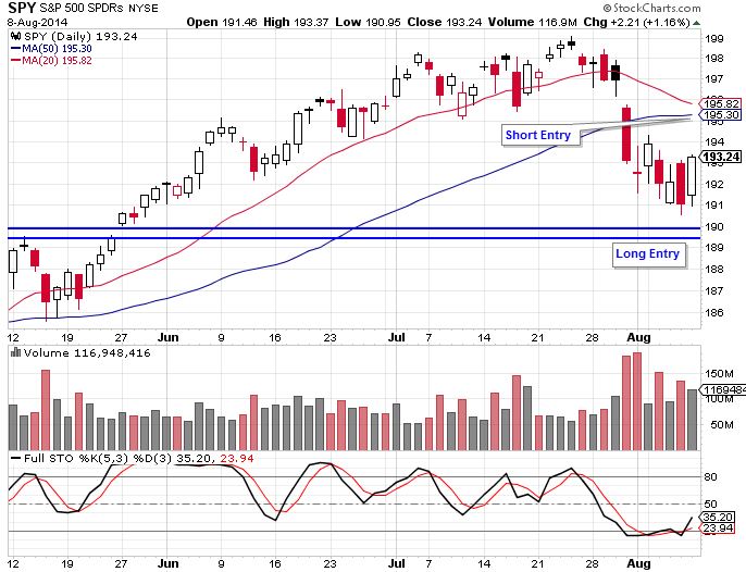 SPY 8-11-14