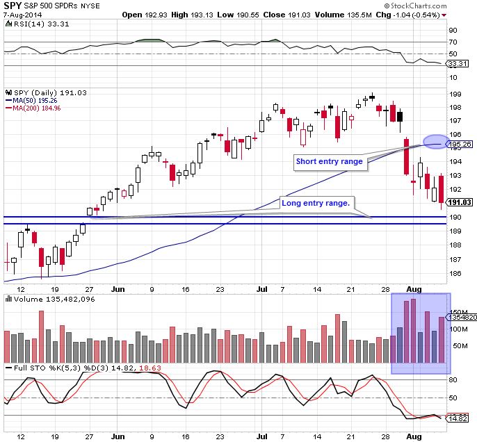 SPY 8-7-14