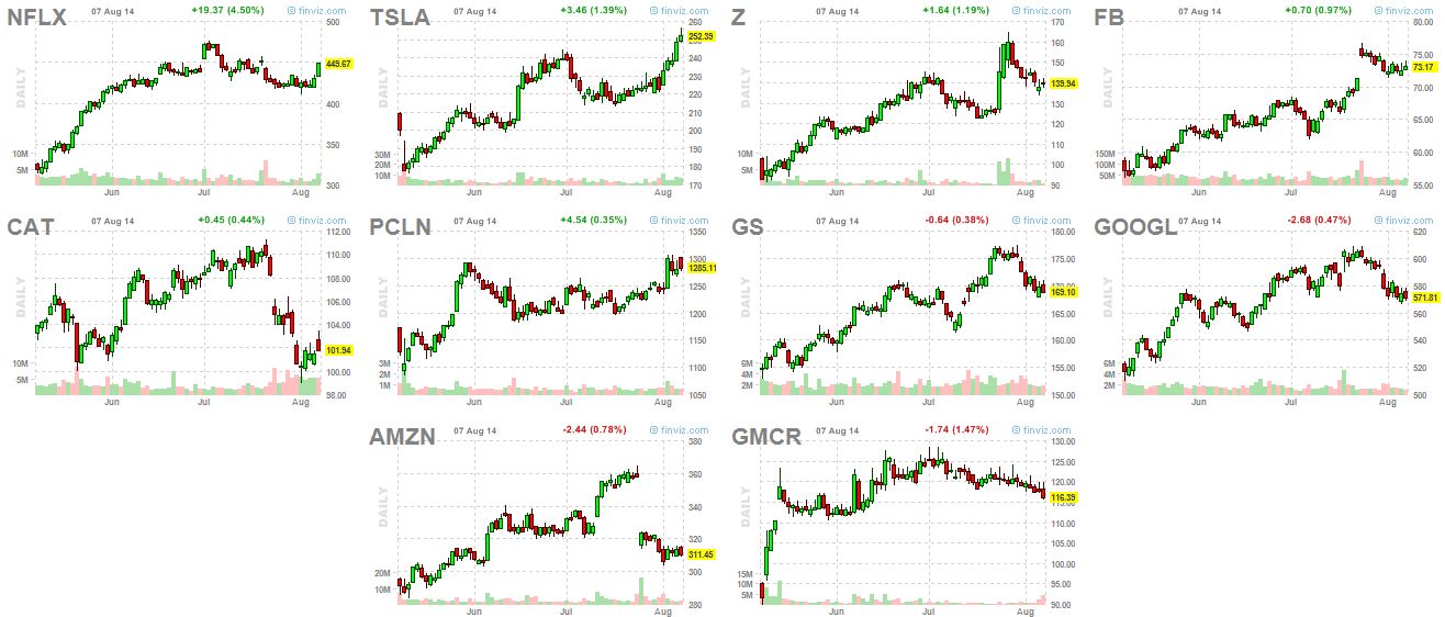 market leaders 8-7-14