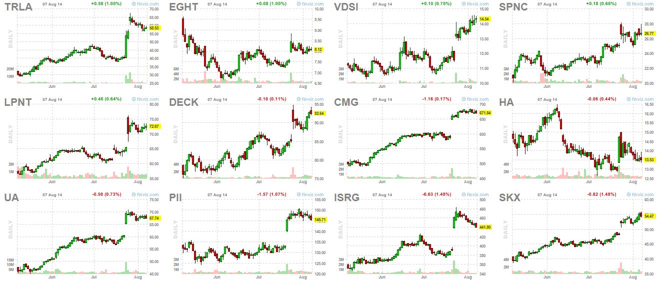 Breakouts 8-7-14